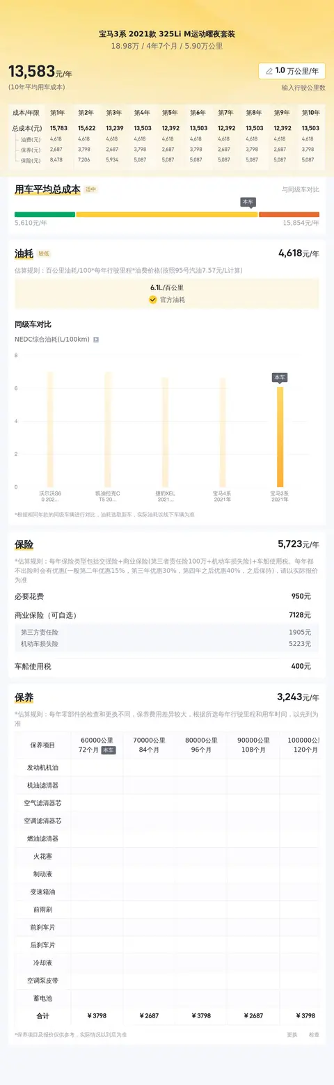 18万多拿下！2021款一手宝马325Li M运动曜夜版