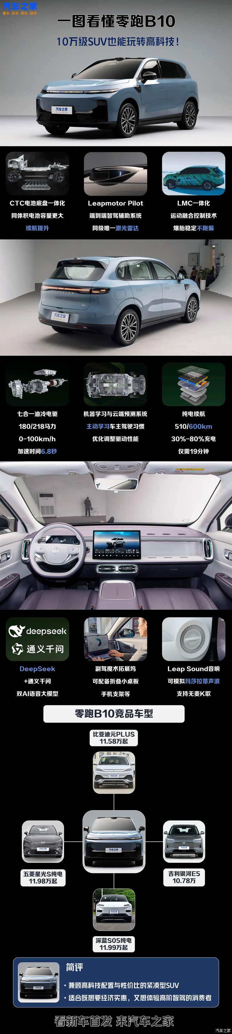 10万级SUV也能玩转高科技！激光雷达/CTC全配齐 一文看懂零跑B10
