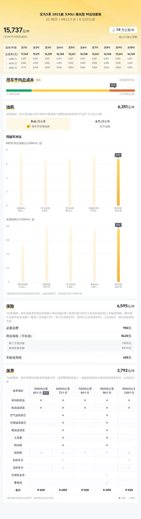 20万出头，宜商宜家的宝马5系，要不要来一辆？