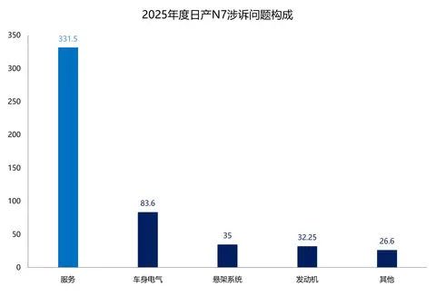 汽车门网3•15特辑：日产N7退还“订金”难