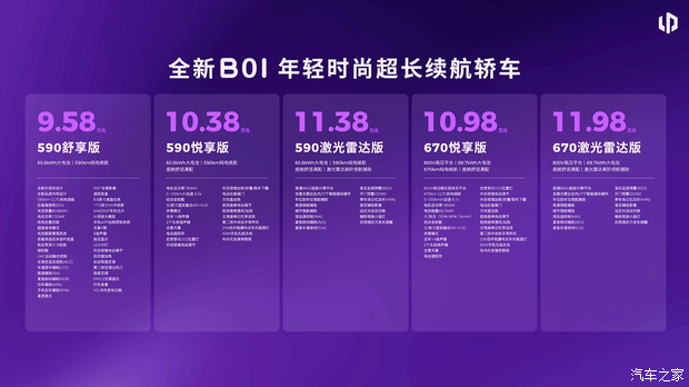 长续航全域800V/主打性价比 起售不到10万元 新款零跑B01/B10上市